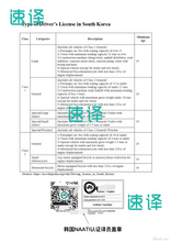 将图片加载到图库查看器，韩语文件NAATI认证翻译服务
